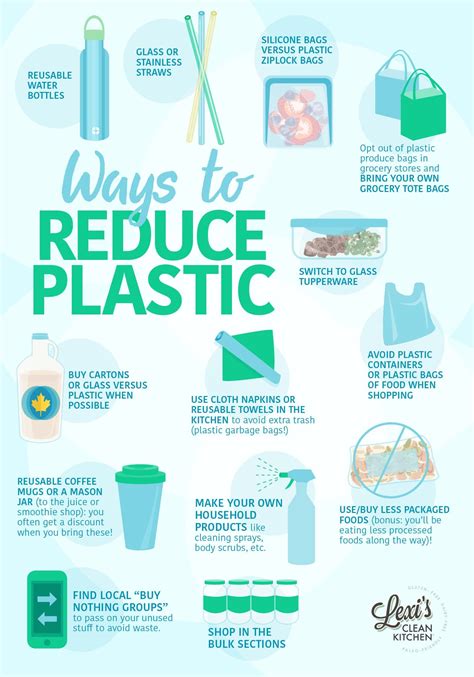 Ways to Reduce Plastic | Vida sustentable, Reciclaje y medio ambiente, Hábitos sostenibles