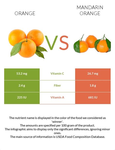 Mandarin orange vs orange – Grand cinema