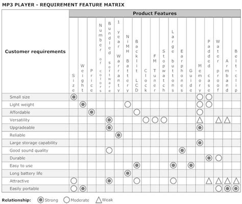 feature matrix | Matrix, Infographic, Design process