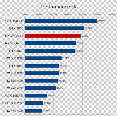 3DMark NVIDIA GeForce GTX 1080 Benchmark Futuremark PNG, Clipart ...