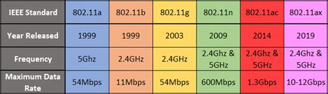 Wireless Systems: Wi-Fi