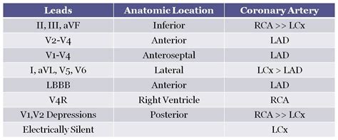 Acute coronary syndrome, Myocardial Infarction, Unstable Angina - The Clinical Advisor