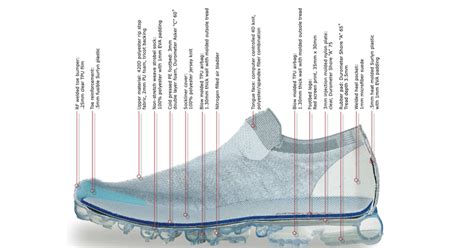 Nike_shoe_materials_running - How Shoes are Made: The Sneaker Factory