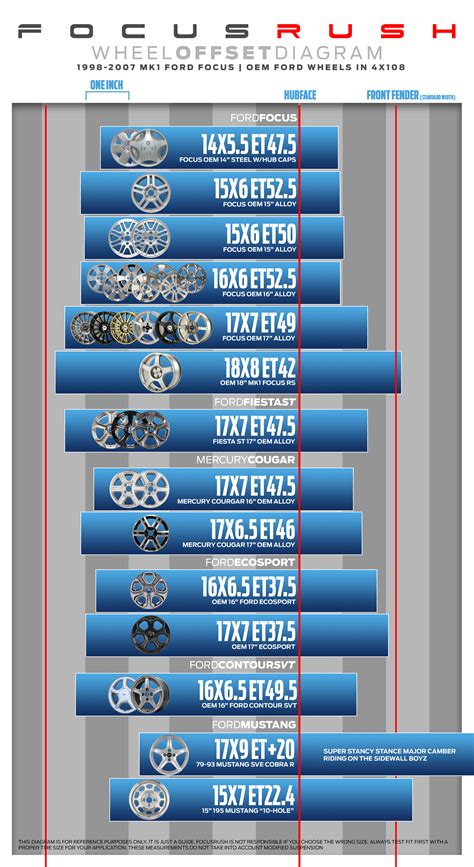 MK1 Wheel Offset Chart — FocusRush