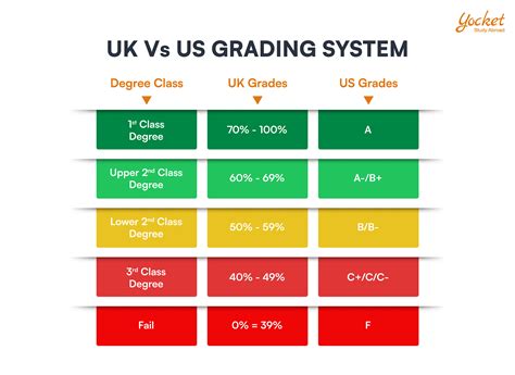 UK Grading System (2024)