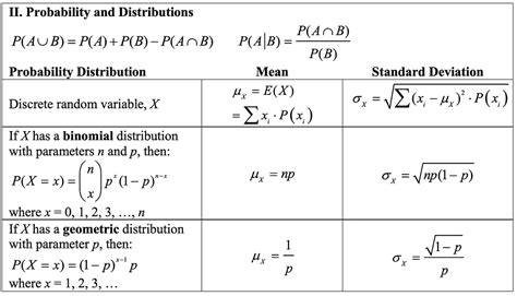 A New Formula Sheet for the AP Statistics Exam