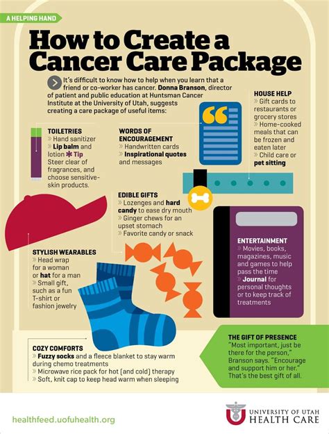 Chemo survival image by Cancer Signpost | Cancer care, Chemo care package, Gifts for cancer patients