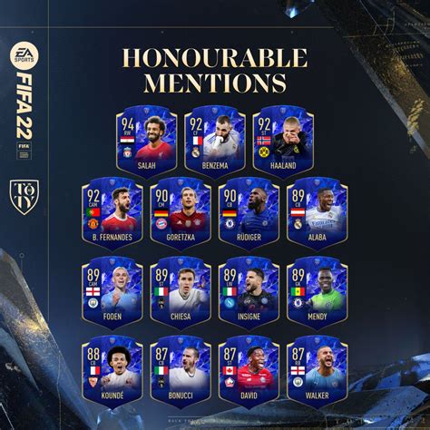 FIFA 22 Team of the Year (TOTY) – FIFPlay