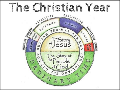 The Christian Year - Resource Center