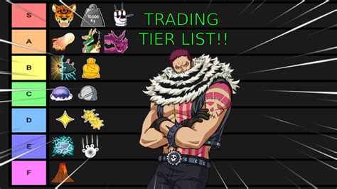 Blox fruits Trading tier list (Clurx tier list) v1 link in discription ...