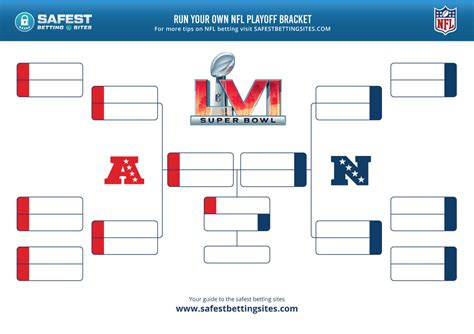 Fotograf Nfl Playoff Bracket Template - vrogue.co