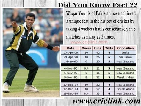 Did you know about the bowling record of Waqar Younis