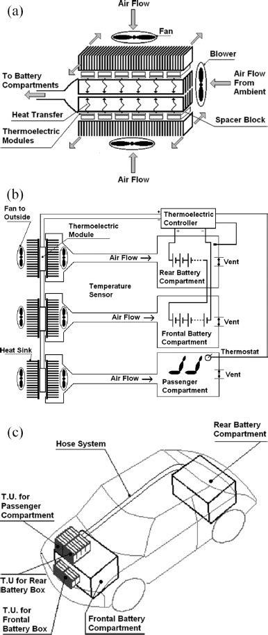 Gem Car Battery Wiring Diagram