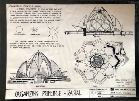 Organizing Principle-Radial_Lotus Temple | Architecture design process ...