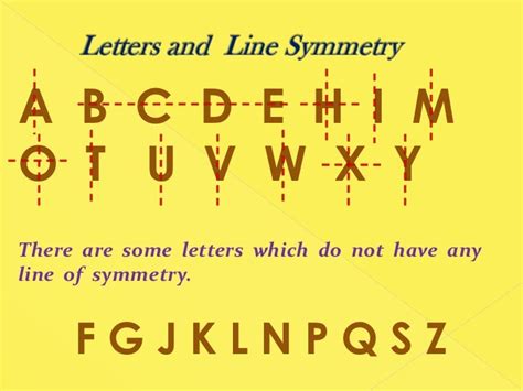 Corki Ultimate: Line Symmetry Letters Of The Alphabet : BBC - KS3 ...