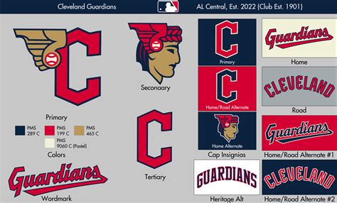 Cleveland Guardians Logo and sign, new logo meaning and history ...