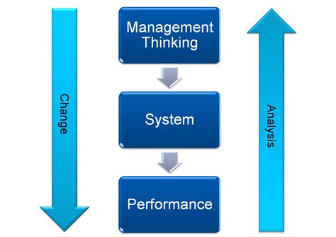 Systems Thinking, The Vanguard Method and Software ...