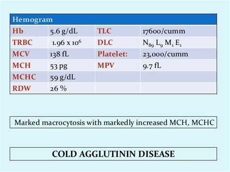 Interpretaion of hemogram