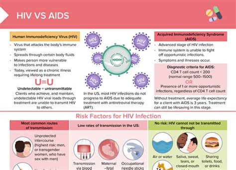 A Timeline Of HIV Symptoms: How Does It Progress?, 51% OFF