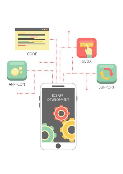 IOS APP DEVELOPMENT | MicromaxSoft