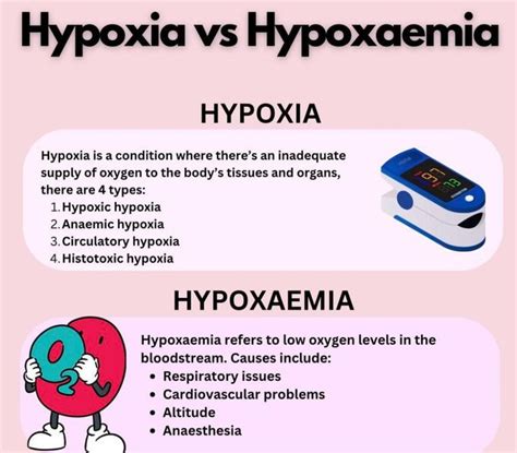 Hypoxia Vs Hypoxemia - MEDizzy