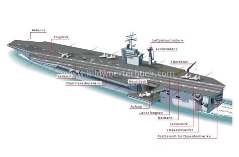 society :: weapons :: aircraft carrier :: aircraft carrier image - Bildwörterbuch