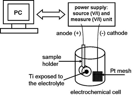 1 Diagram illustrating the components of the anodising unit. The system ...