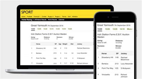 Why are we changing Horse Racing results pages? - BBC Sport