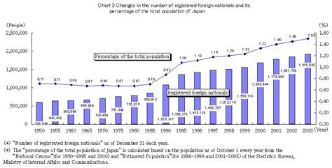 Basic Plan for Immigration Control (3rd Edition) provisional translation II. Salient Points ...