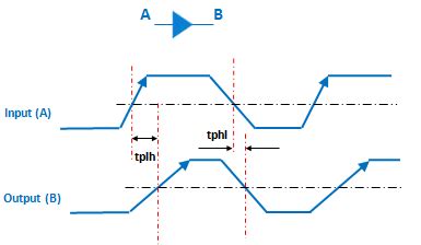 Types Of Clock Skew |VLSI Concepts