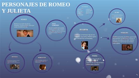 Personajes De Romeo Y Julieta Y Sus Caracteristicas - prodesma