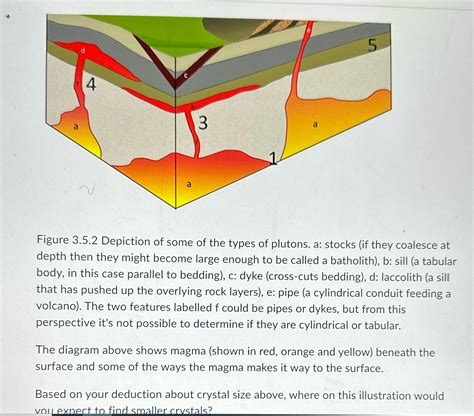 [Solved] 5 4 Figure 3.5.2 Depiction of some of the types of plutons. a:... | Course Hero