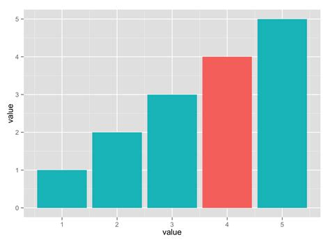 Python How To Plot A Bar Graph From Pandas Dataframe Using Matplotlib ...