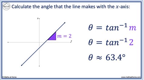 How to Calculate the Angle and Slope of a Line – mathsathome.com