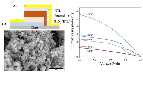 The hydrothermal synthesis of SNO2 nanoparticles derived from tin chloride precursor for the ...