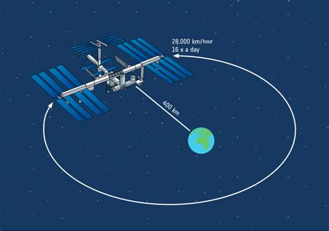 Space in Images - 2011 - 03 - ISS orbit