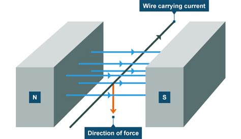 [Physics] Is the Lorentz force due to the interaction of a uniform magnetic field and the wire’s ...