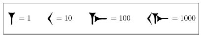 Babylonian Number System Symbols