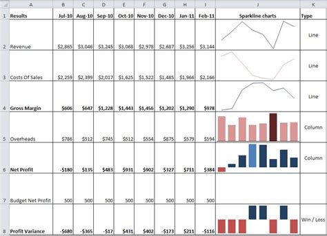 New Sparkline Charts in Excel 2010 | A4 Accounting