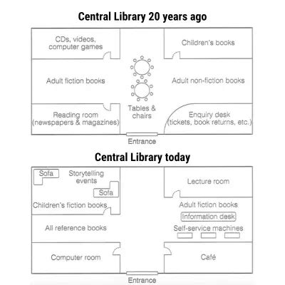 The Diagram Below Shows the Floor Plan of a Public Library