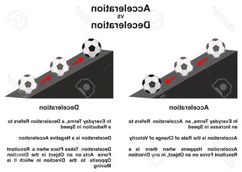 Photostock Vector Acceleration Vs Deceleration Main Difference ...