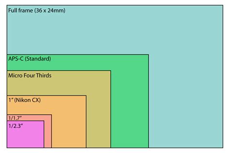 Why make a small-sensor mirrorless camera?: Digital Photography Review