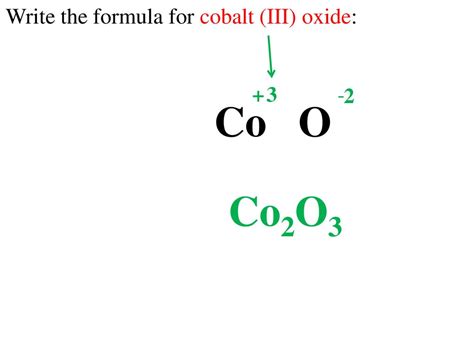 Writing and Naming Ionic compounds (criss cross method) - ppt download