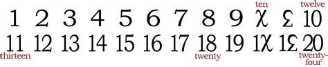 Using the duodecimal system will make your day-to-day life much easier ...