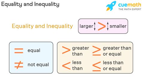 Compound Inequality Symbols