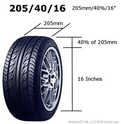 Tire Sizes: Tire Sizes Measurements