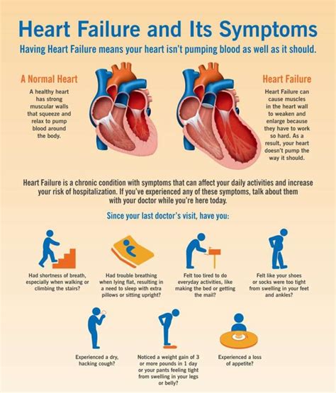 Is Congestive Heart Failure Heart Disease - HealthyHeartWorld.com