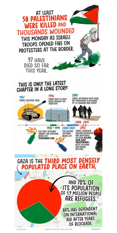 50 years of conflict in the Gaza strip. : r/ireland