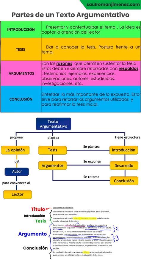 ¿Qué es un Texto Argumentativo? Partes, Estructura y Ejemplos (2024)