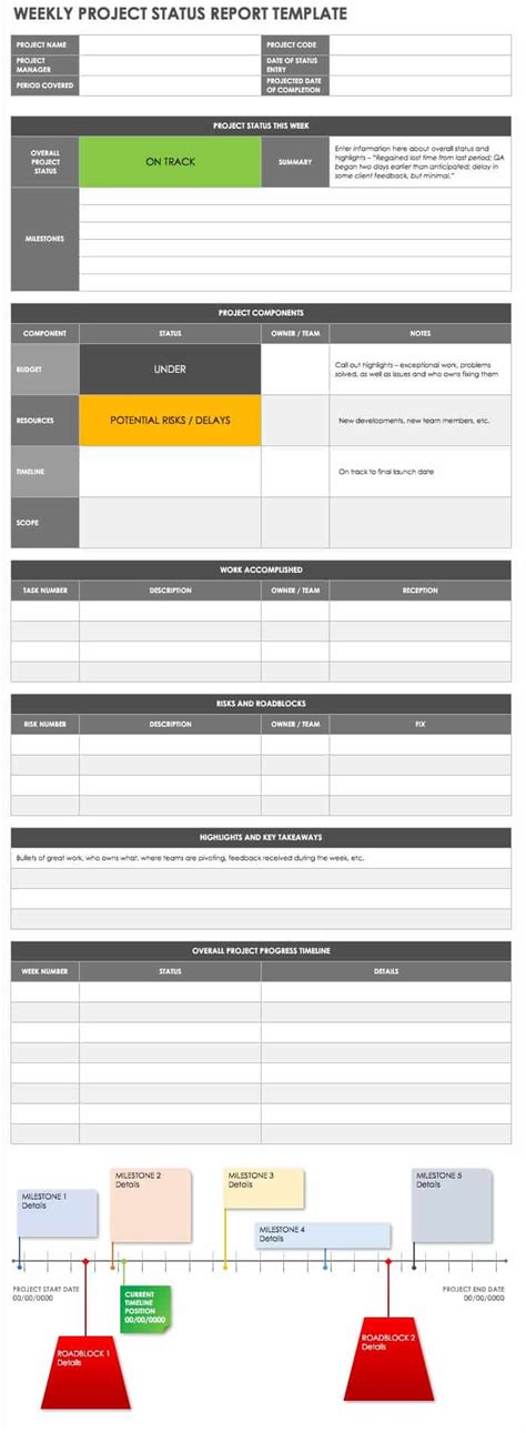 Weekly Project Status Report Template Excel Database